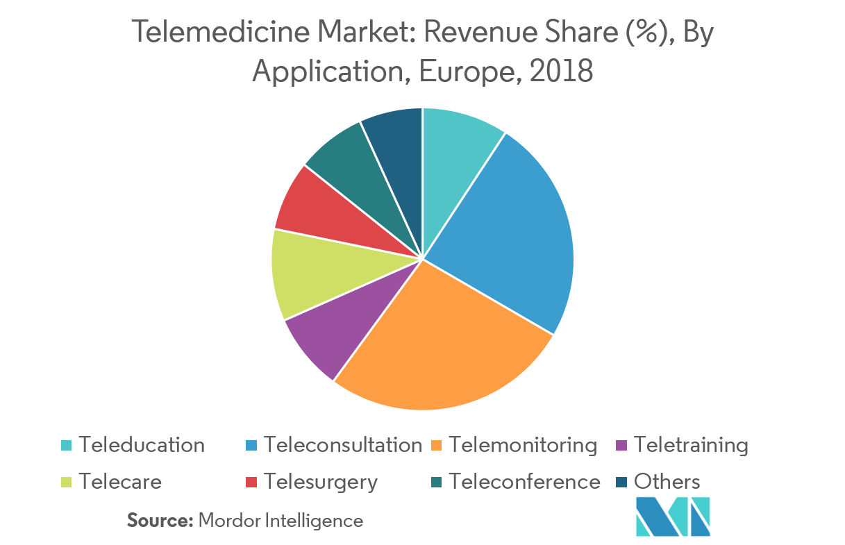 Europe Telemedicine Market Growth Trends And Forecast 2019 2024